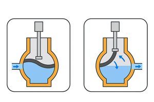 دوزینگ پمپ دیافراگمی/ پراوند