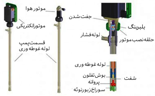 اجزای پمپ تخلیه بشکه