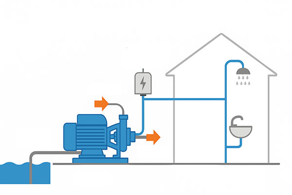 عملکرد پمپ آب خانگی /پراوند