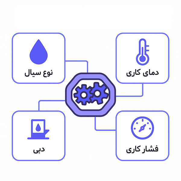 معیارهای اصلی انتخاب پمپ دندهای /پراوند