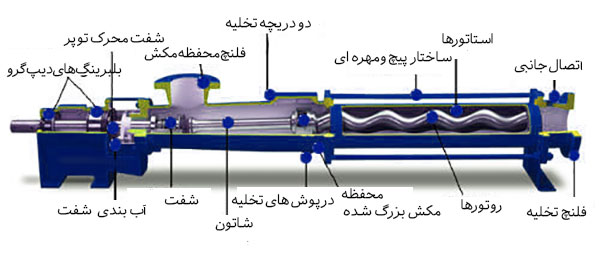 اجزای منوپمپ/پراوند