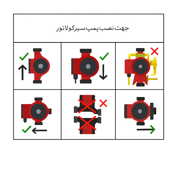جهت نصب پمپ سیرکوله /پراوند