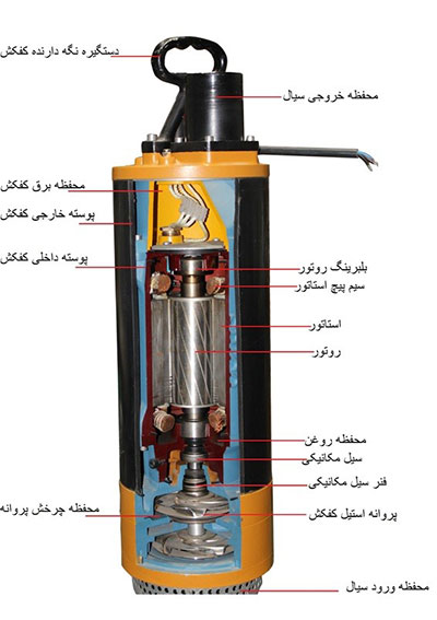 اجزای اصلی پمپ آب کفکش/پراوند