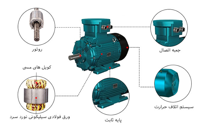 اجزای موتور الکتریکی /پراوند