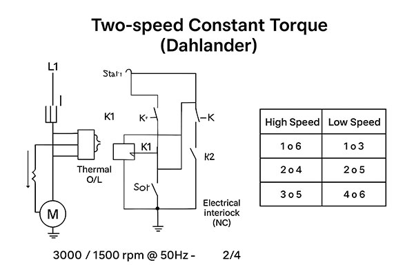 شماتیک موتور دالاندر /پراوند
