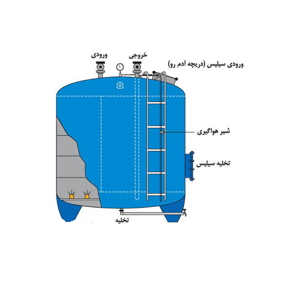 اجزای دستگاه فیلتر شنی/پراوند