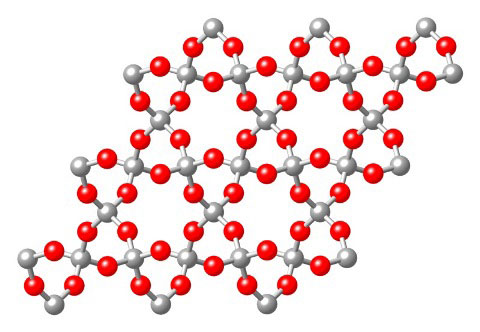 ساختار سیلیس/پراوند