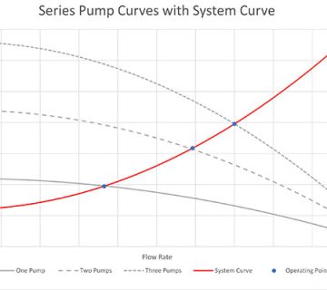 اندازه گیری هد ودبی پمپ /پراوند