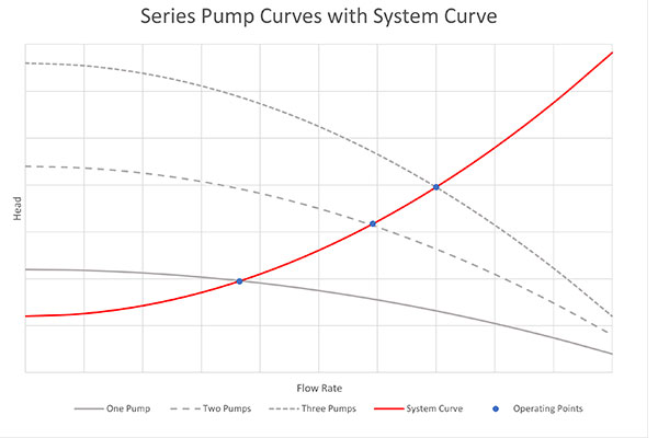 اندازه گیری هد ودبی پمپ /پراوند